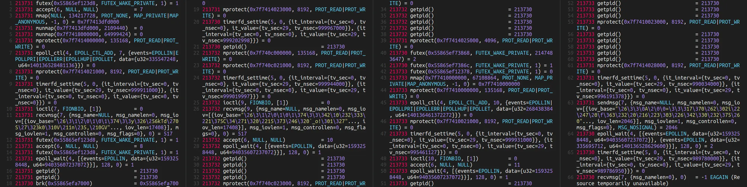 Neatly formatted strace output