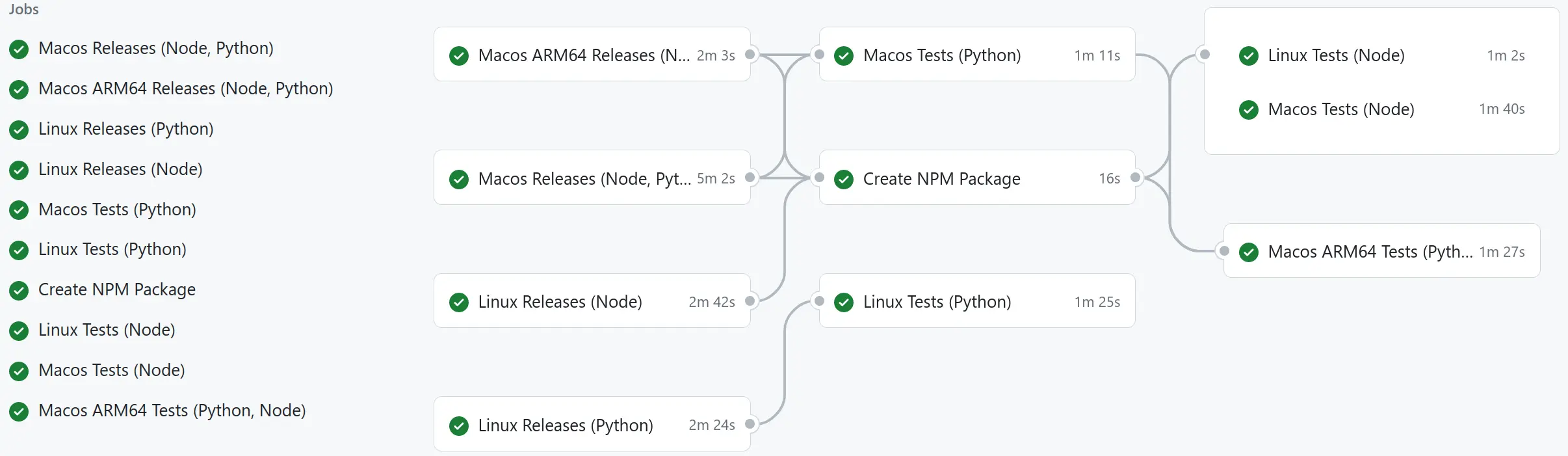 Screenshot of Hext's Github Actions Dashboard