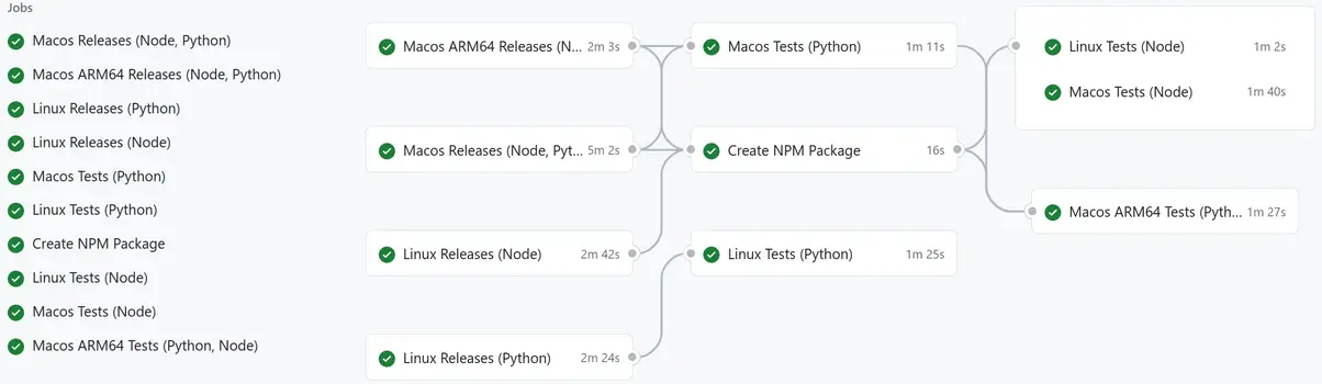 Screenshot of Hext's Github Actions Dashboard